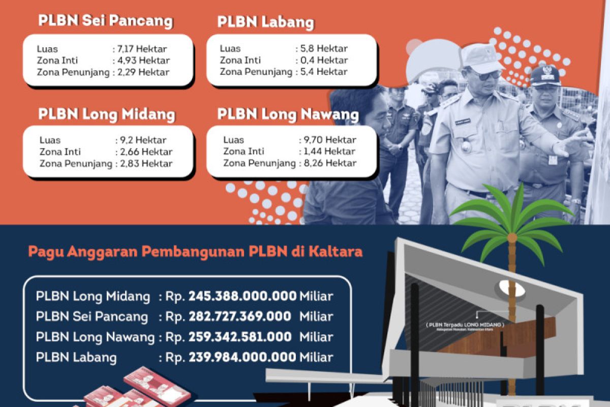 Tiga Pos Perbatasan Kaltara Mulai Dibangun ANTARA News Kalimantan Utara