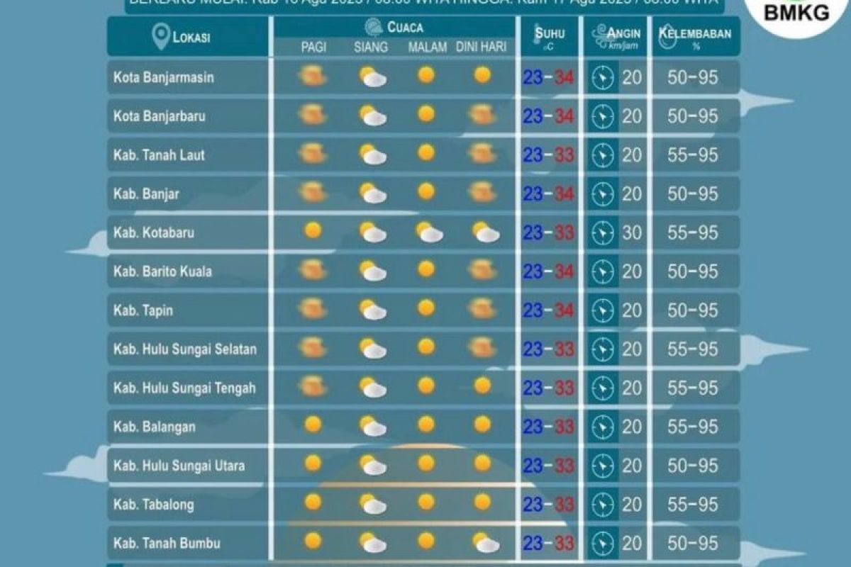 Berawan Cuaca Indonesia Antara News Yogyakarta Berita Terkini