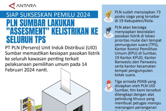 Siap Sukseskan Pemilu 2024 PLN Sumbar Lakukan Assesment Kelistrikan