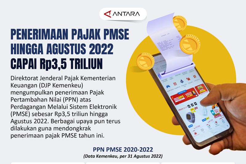 Tunjuk Id Penerimaan Pajak Pmse Hingga Agustus Capai Rp Triliun