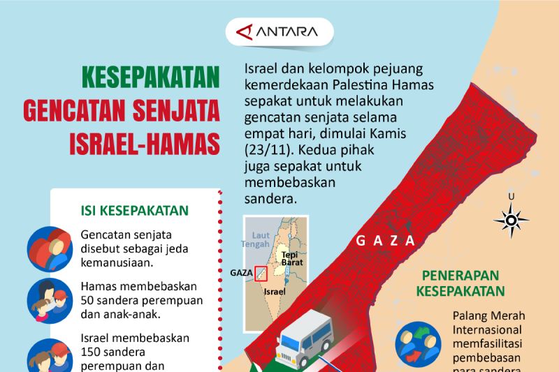 Tunjuk Id Israel Dan Hamas Bantah Gencatan Senjata Di Perbatasan Gaza