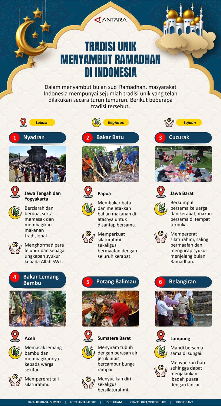 Tradisi Unik Menyambut Ramadhan Di Indonesia Infografik Antara News