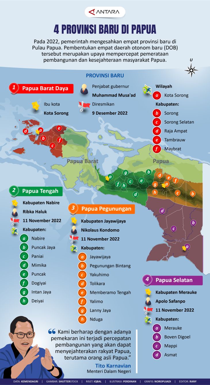 Provinsi Baru Di Papua Infografik Antara News