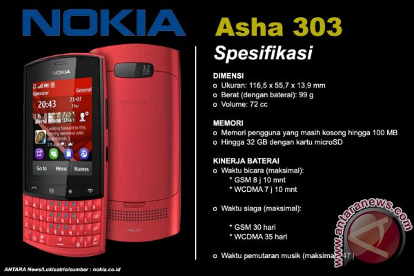 Nokia Asha 303 ponsel QWERTY rasa Nokia Asha 303 ponsel QWERTY rasa
