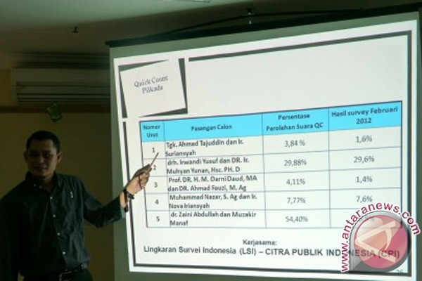 Polda NTT tidak miliki Polda NTT tidak miliki
