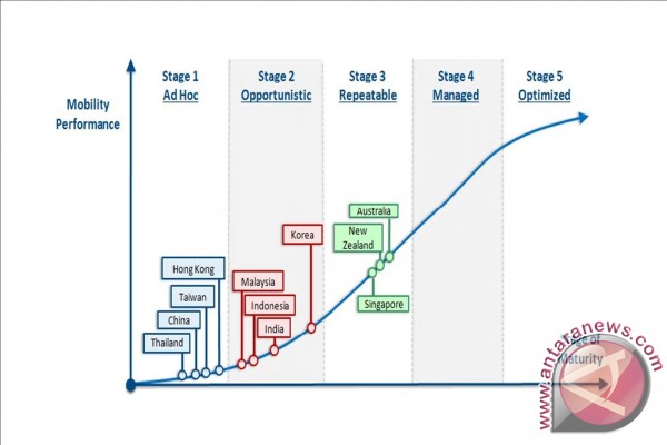 The Future of Indonesia Enterprise Mobility: A Rising Maturity Within the Lifecycle The Future of Indonesia Enterprise Mobility: A Rising Maturity Within the Lifecycle