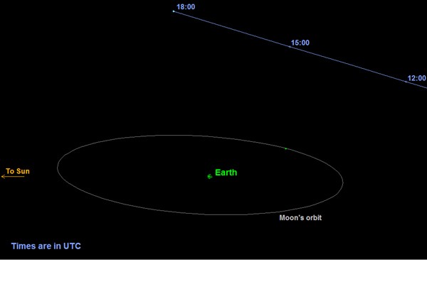 Satu asteroid akan mendekati Bumi pada Sabtu