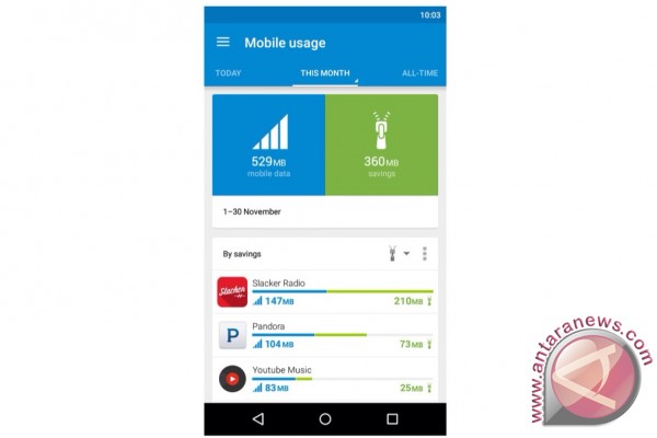Opera Max hadir di tablet Android Opera Max hadir di tablet Android