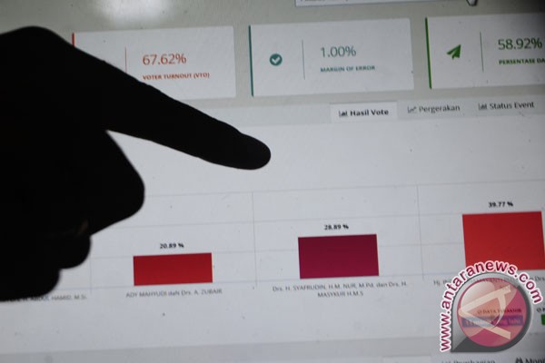 KPU Cianjur tidak melakukan penghitungan cepat