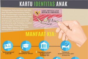Kartu Identitas Anak