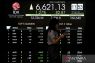 IHSG BEI hari Jumat sore ditutup melemah 8,64 poin ke posisi 8.609,55