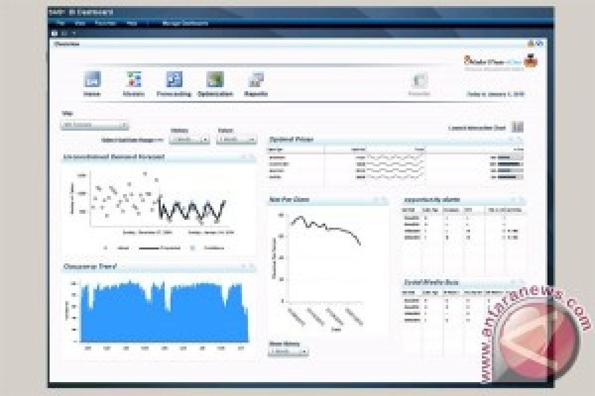  SAS Luncurkan Dua Software Analisis Terbaru