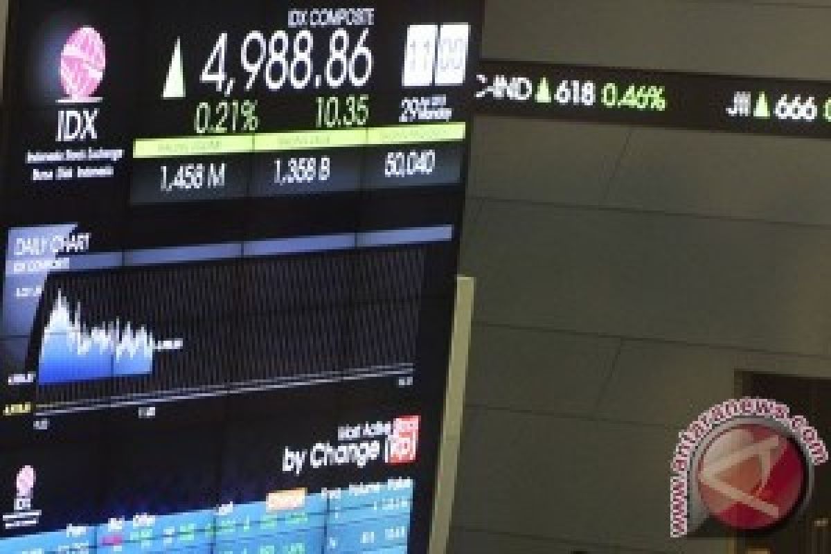 IHSG Dibuka Melemah 3,54 Poin pada Selasa