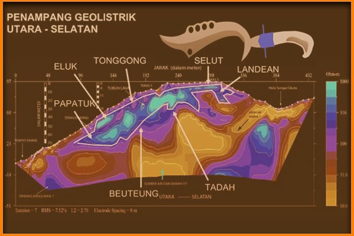 Penampang Geolistrik Bentuk Kujang di Gunung Padang