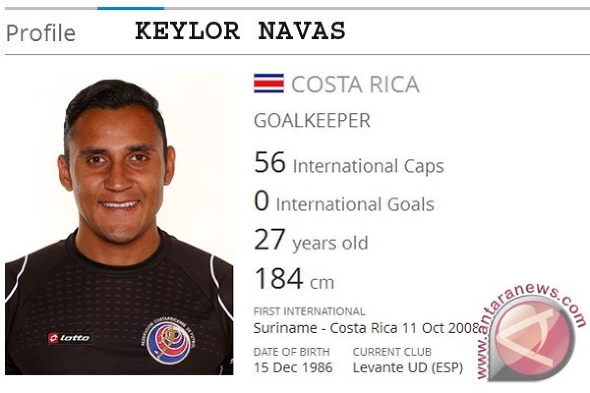 Keylor Navas "Man Of The Match" Kosta Rika vs Yunani