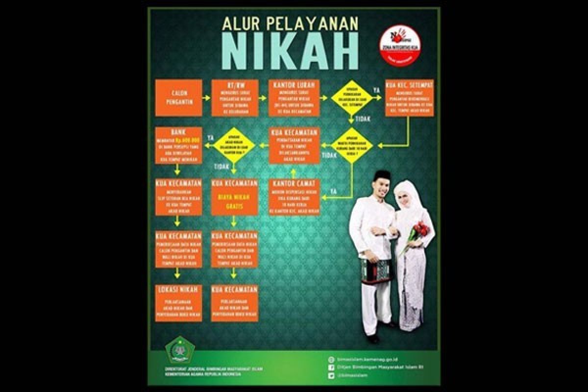 110 Pasang TKI ikuti Sidang Isbat Nikah