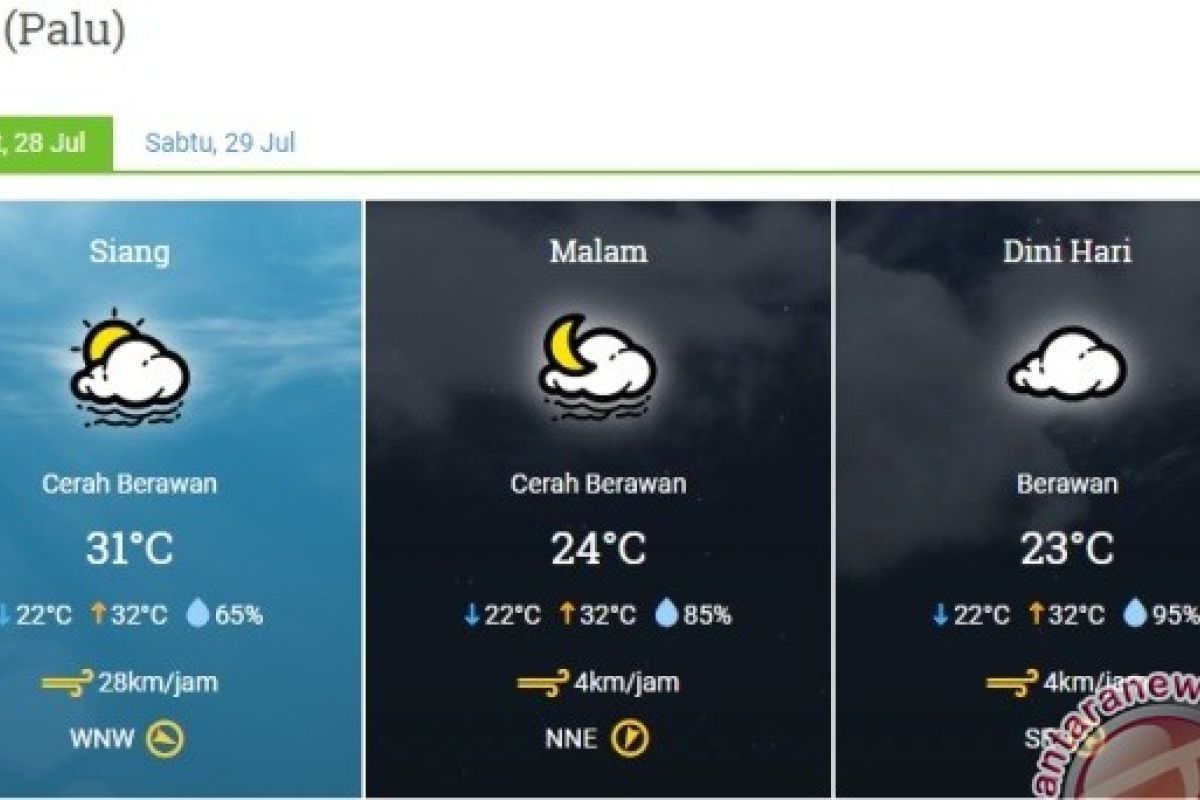 BMKG: Sulteng Masih Dilanda Hujan 