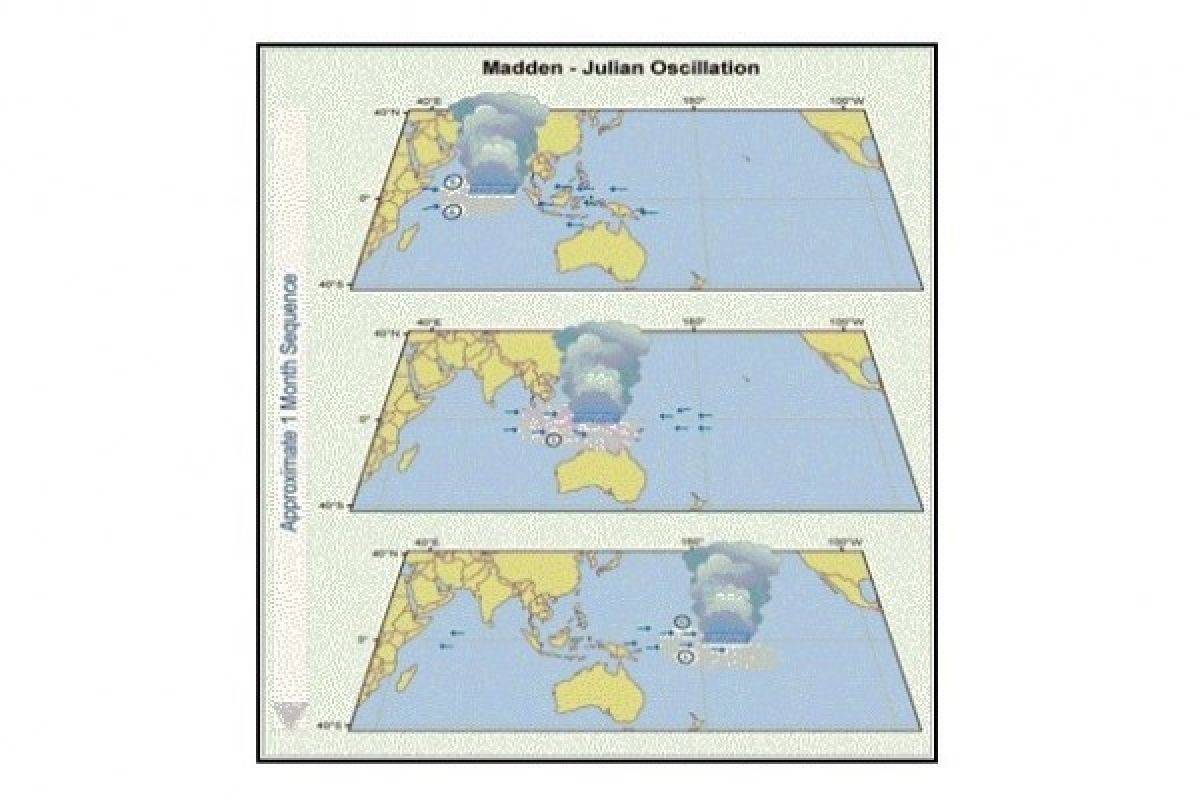 Mengenal Osilasi Madden Julian, si Pembawa Hujan