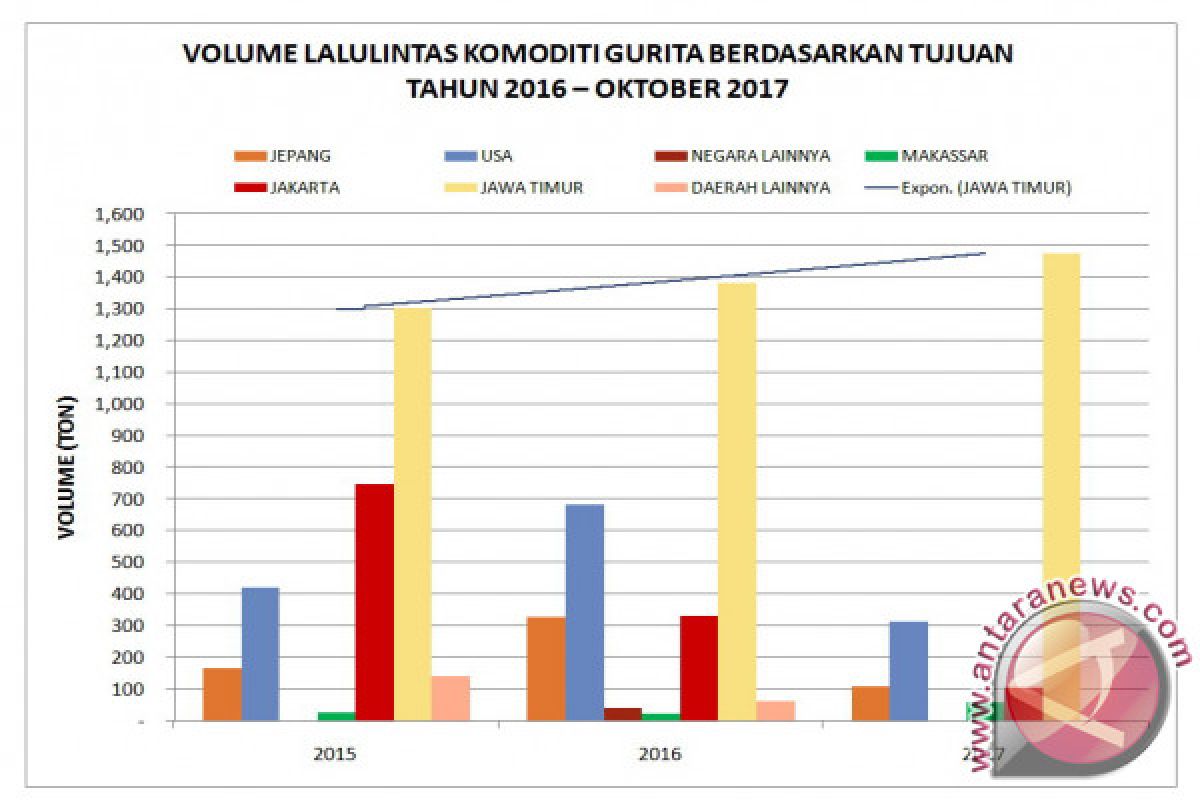 Amerika Tujuan Ekspor Gurita Terbesar Asal Kendari 