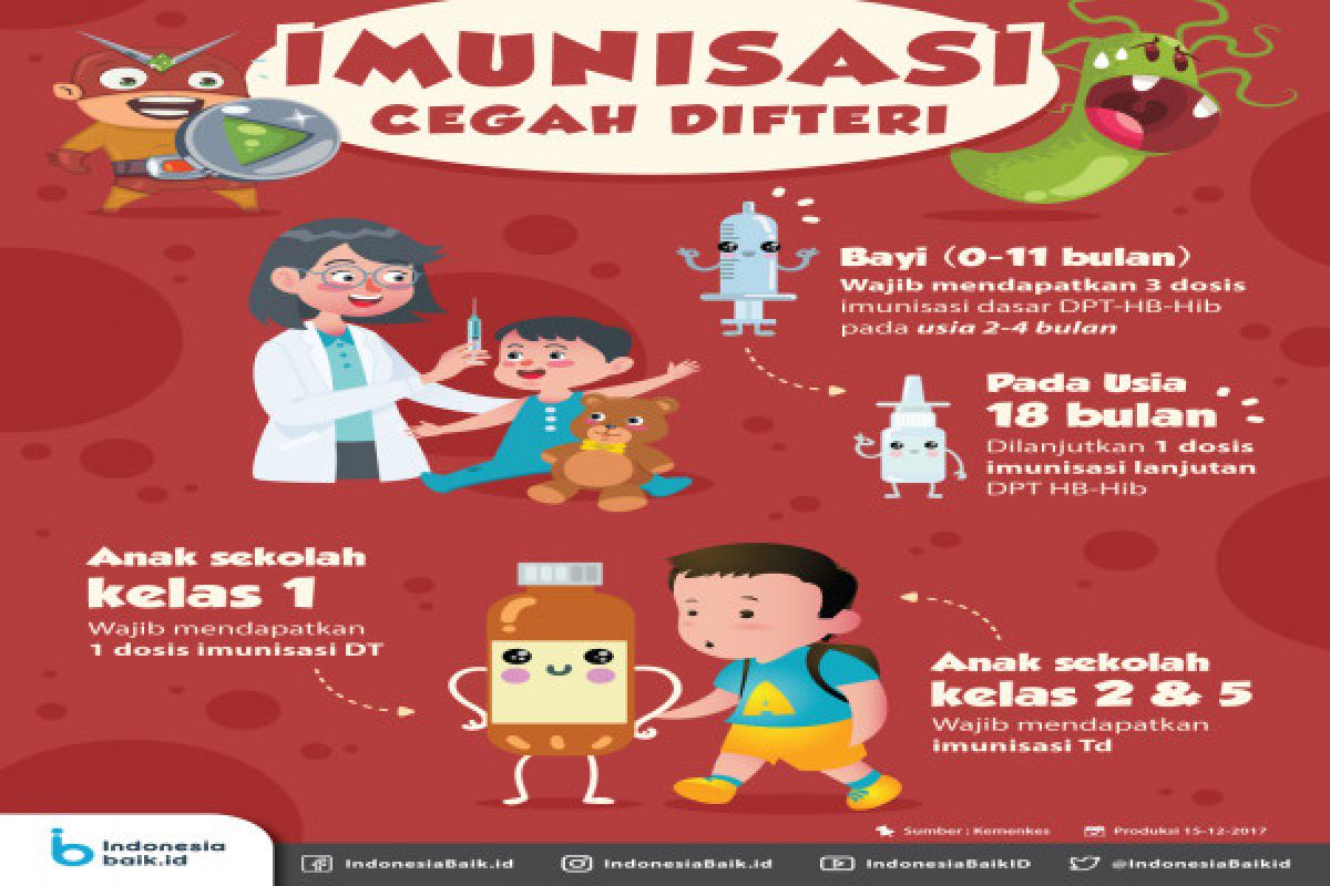 14 warga Sukabumi positif difteri