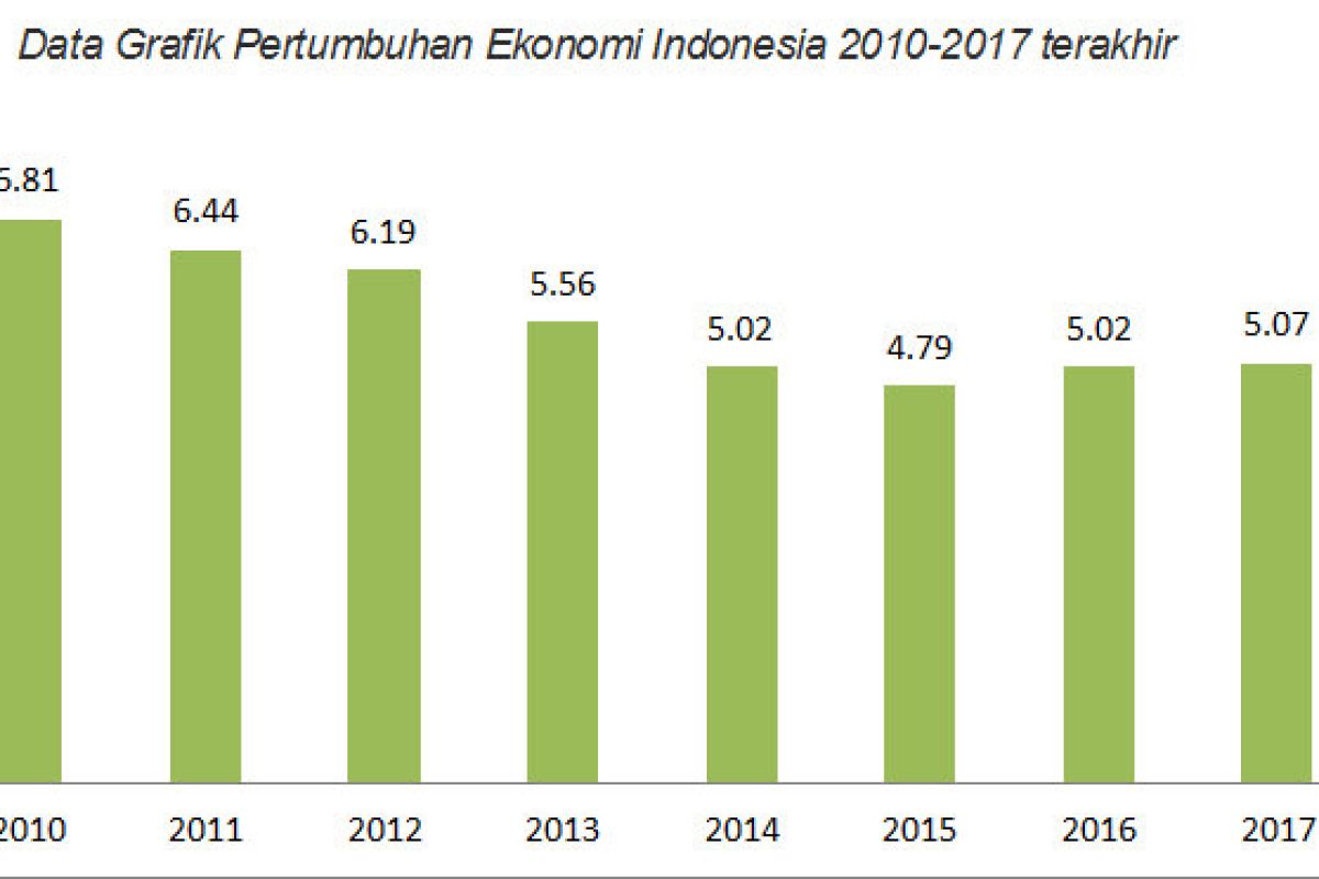 Analis ekonomi: Konflik Iran-Israel berpotensi mengganggu pertumbuhan ekonomi RI