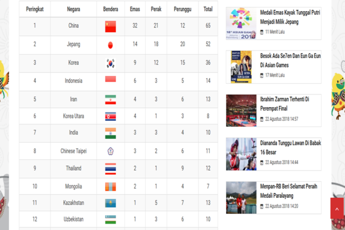 Asian Games - Daftar perolehan medali