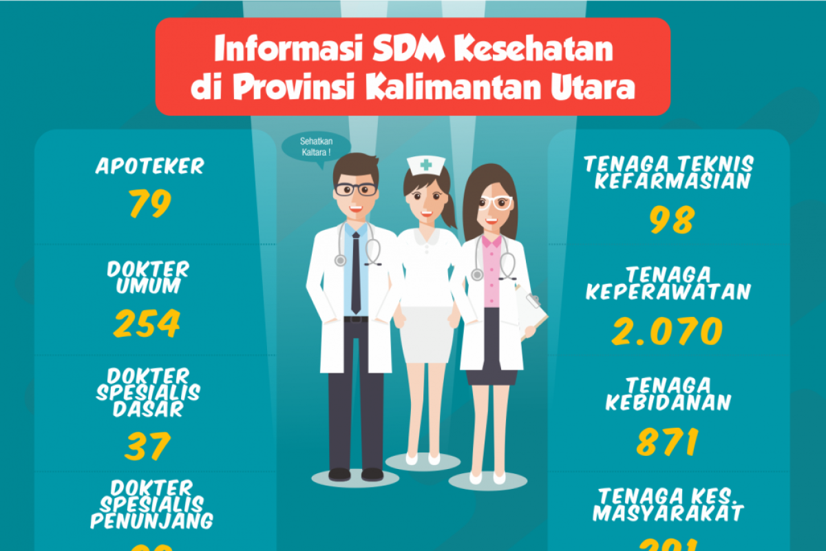 Kaltara Sudah Miliki 93 Dokter Spesialis