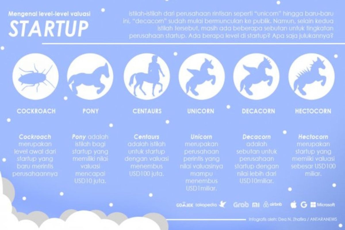 Selain Unicorn, ini tingkatan valuasi startup