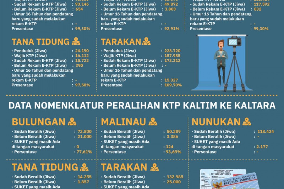 Hari Libur, Disdukcapil Tetap Buka Layanan Kependudukan