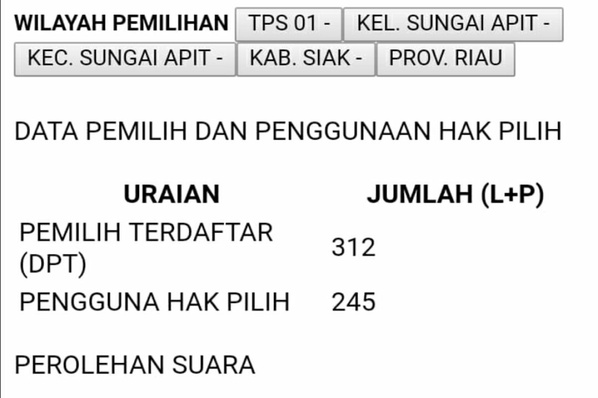 KPU Siak perbaiki data TPS Sungai Apit tidak sinkron