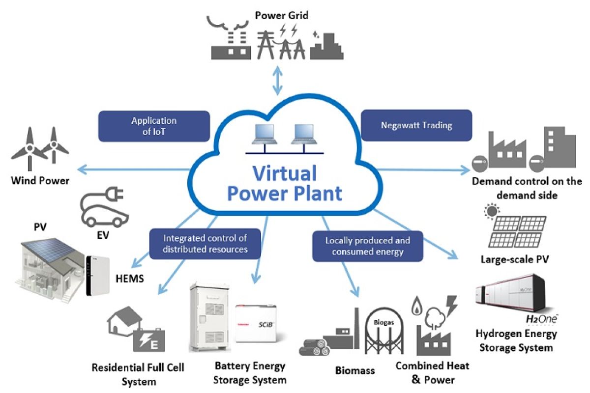 Virtual juga rambah dunia energi, Toshiba kembangkan ini