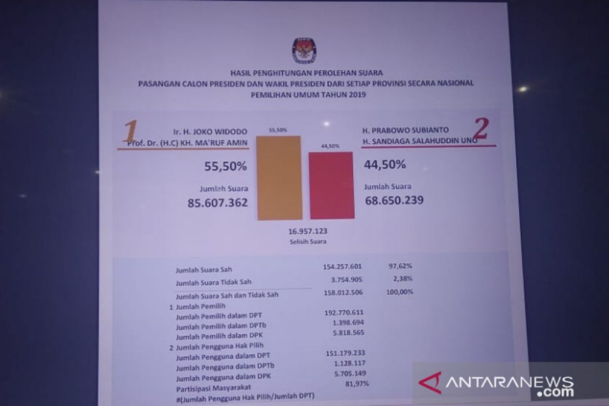 Gubernur Riau Syamsuar akan jatuhkan sanksi ASN ikut gerakan 22 Mei