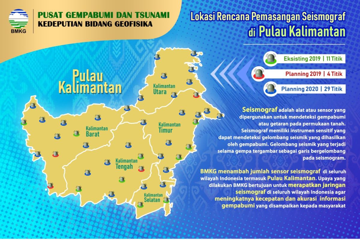 BMKG siap tambah 29 seismograf di Kalimantan pada 2020