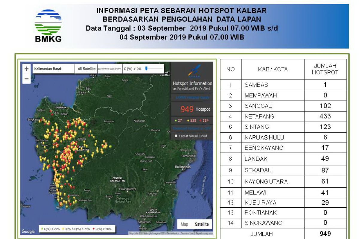 Satellite imagery suggests 949 hotspots in W. Kalimantan