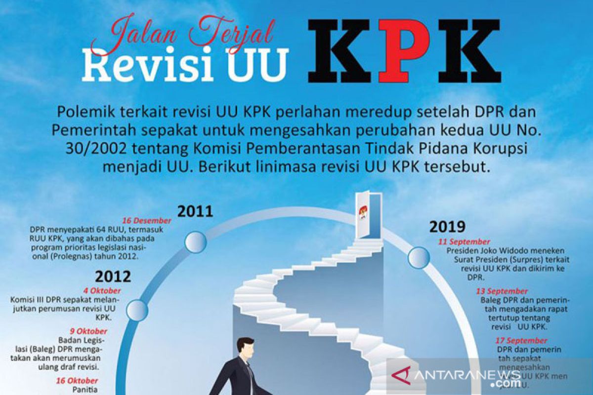 Revisi UU KPK dinilai cacat formil