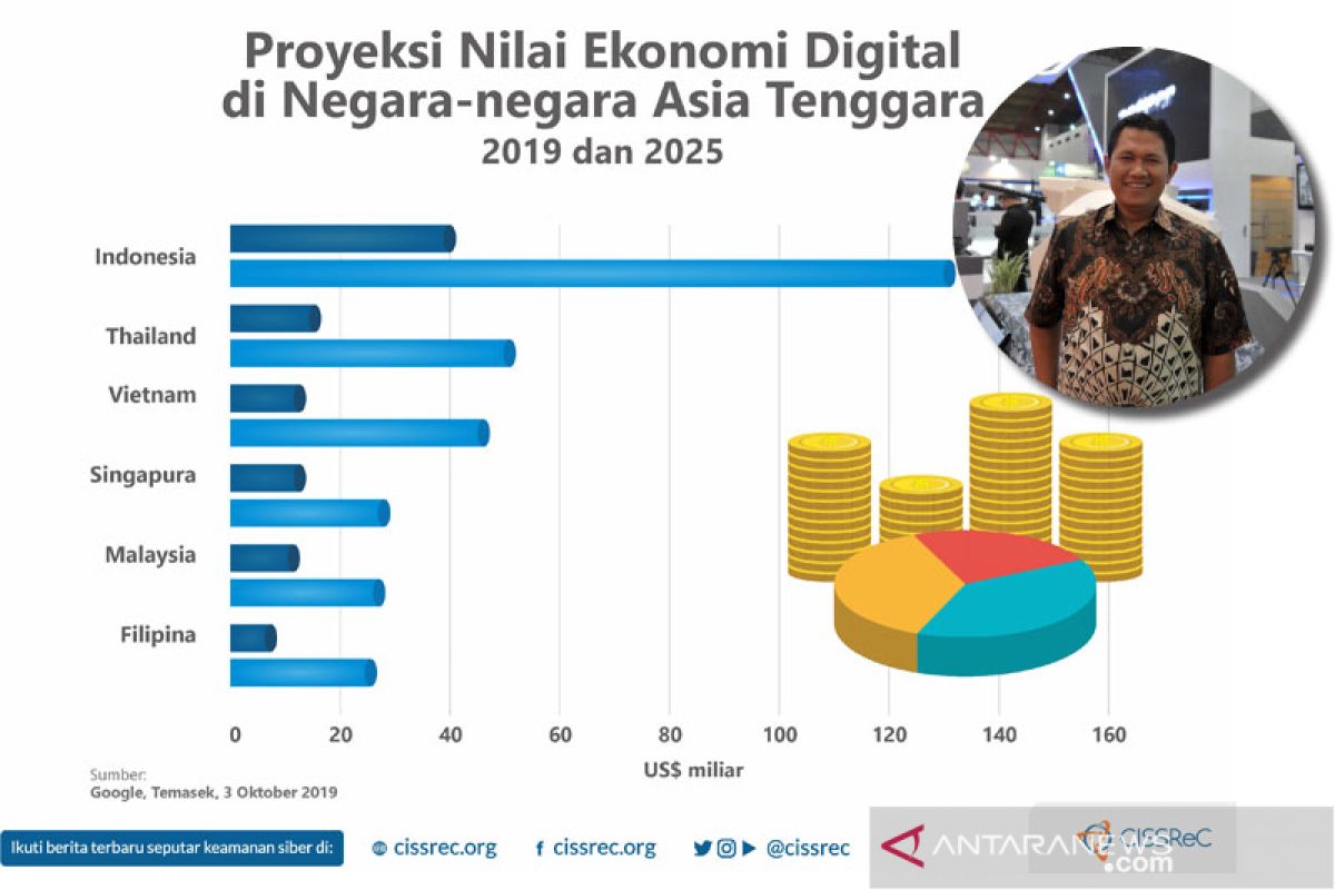 Doktor Pratama: Tol Langit tingkatkan ekonomi digital Indonesia timur