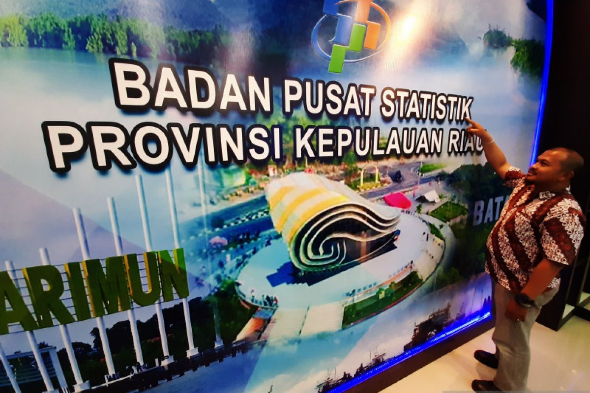 Neraca perdagangan Riau 2019 surplus 10,9 miliar dolar AS, begini sebabnya