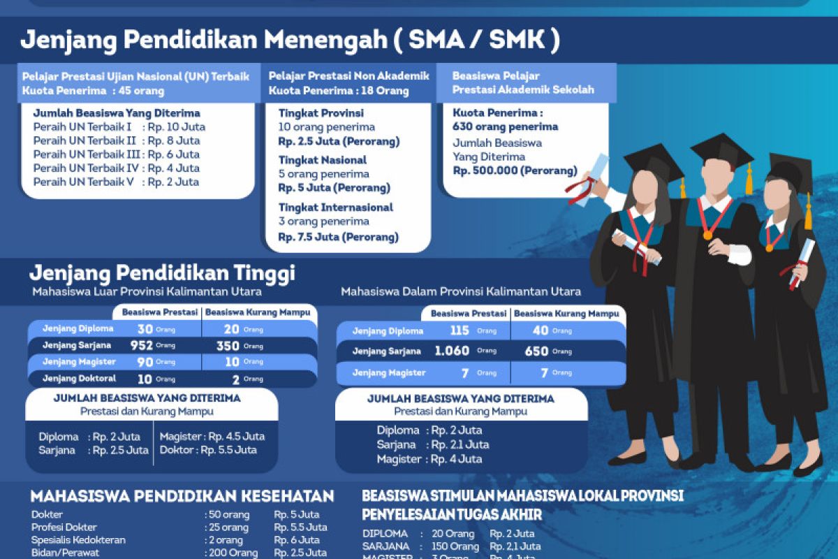 Prestasi Diapresiasi, yang Kurang Mampu Diutamakan