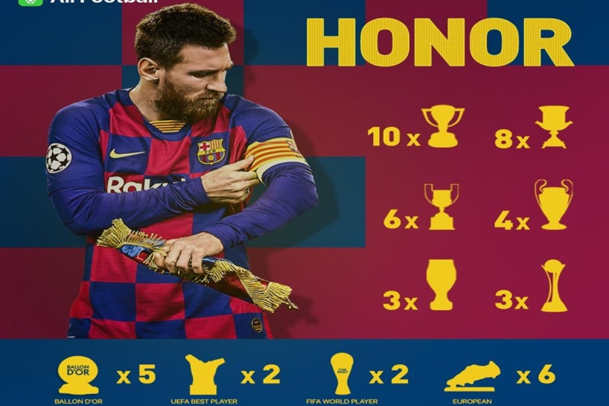 Lionel Messi ditasbihkan sebagai playmaker terbaik 2019