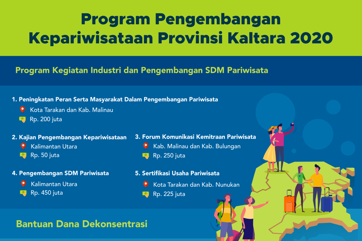 Rp 4,607 Miliar untuk Dongkrak Pariwisata Kaltara