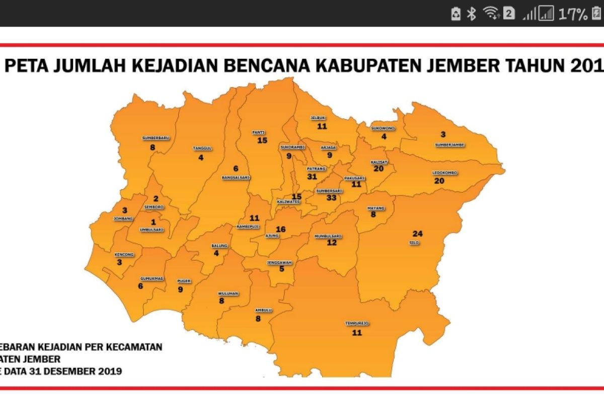 286 bencana terjadi di Kabupaten Jember sepanjang 2019