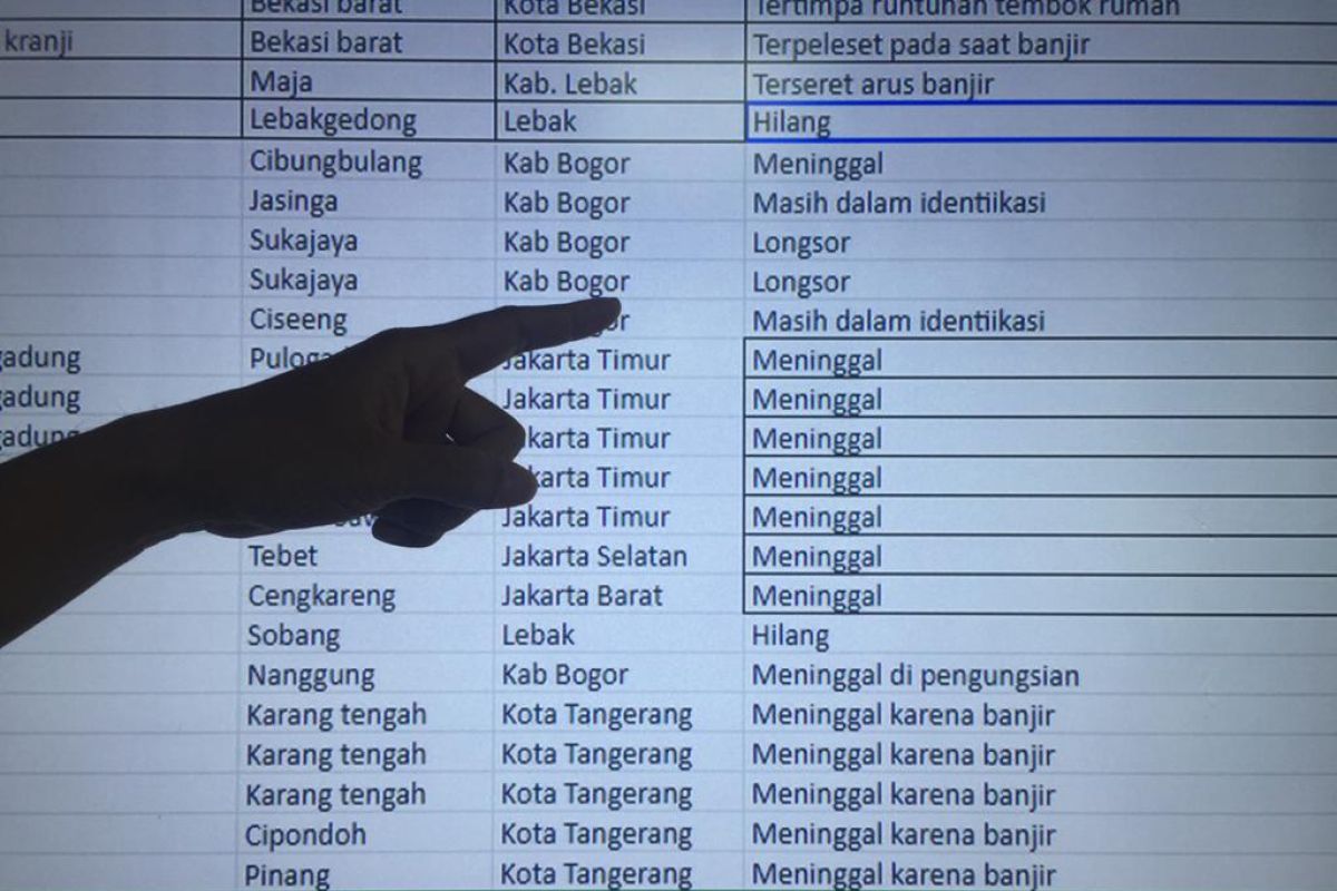 BNPB: Korban jiwa akibat banjir di Jabodetabek bertambah jadi 67 orang