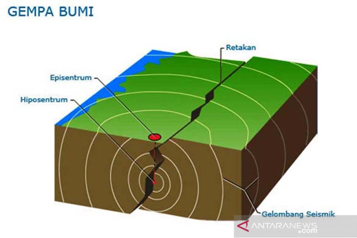 Gempa guncang Kupang, BMKG: Akibat tumbukan lempeng Australia dan Eurasia