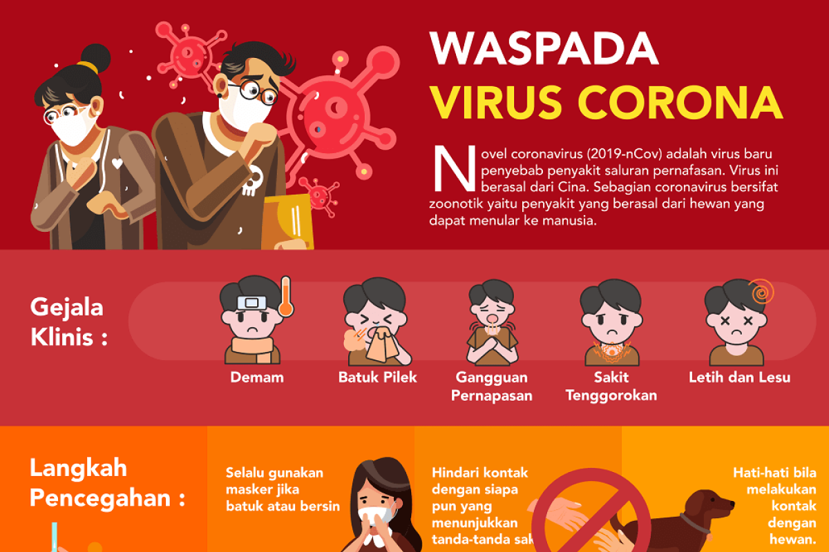 Bandara Tarakan antisipasi Virus Corona