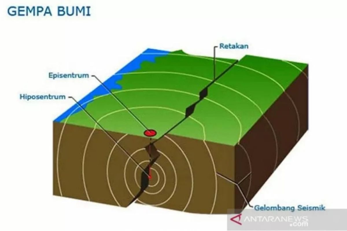 Gempa magnitudo 6,1 Sulut