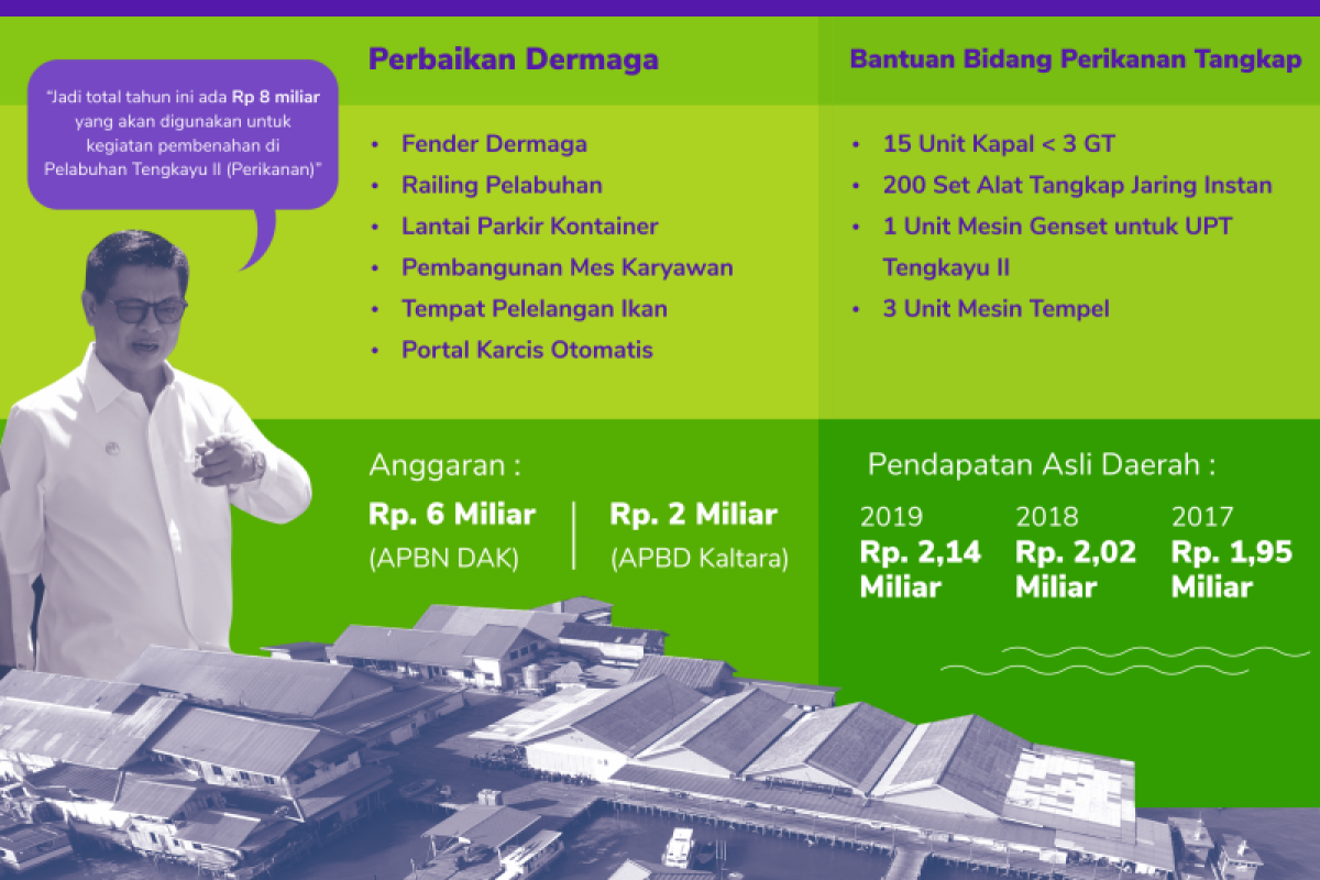 Tahun Ini, Pemprov Revitalisasi Pelabuhan Perikanan