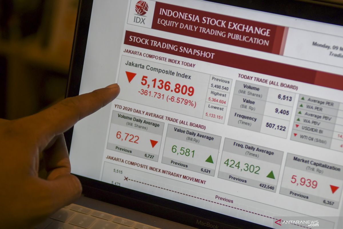 Setelah terpuruk, IHSG bangkit