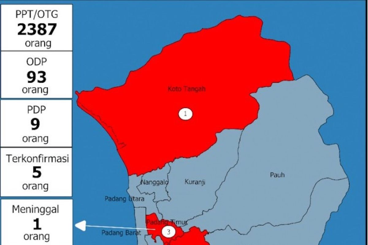 Tiga kecamatan di Padang masuk zona merah corona