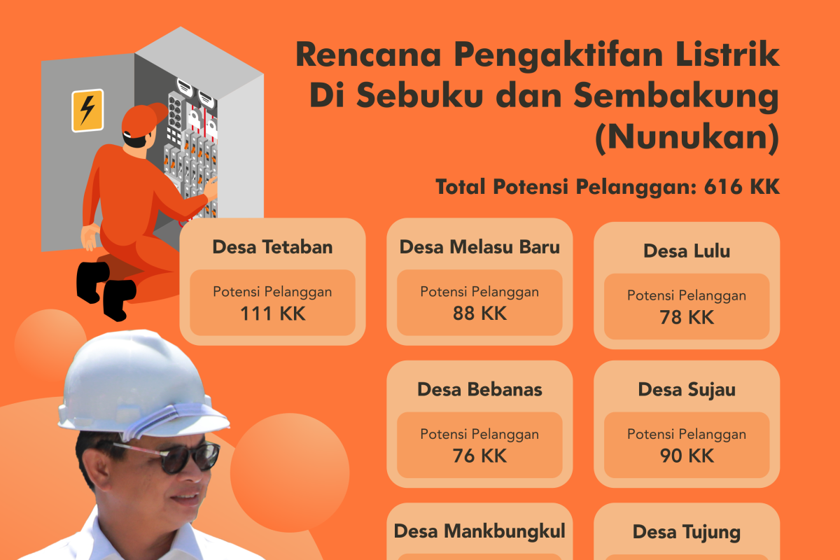 Tambah Pembangkit, Ditargetkan Mei Sudah Nyala