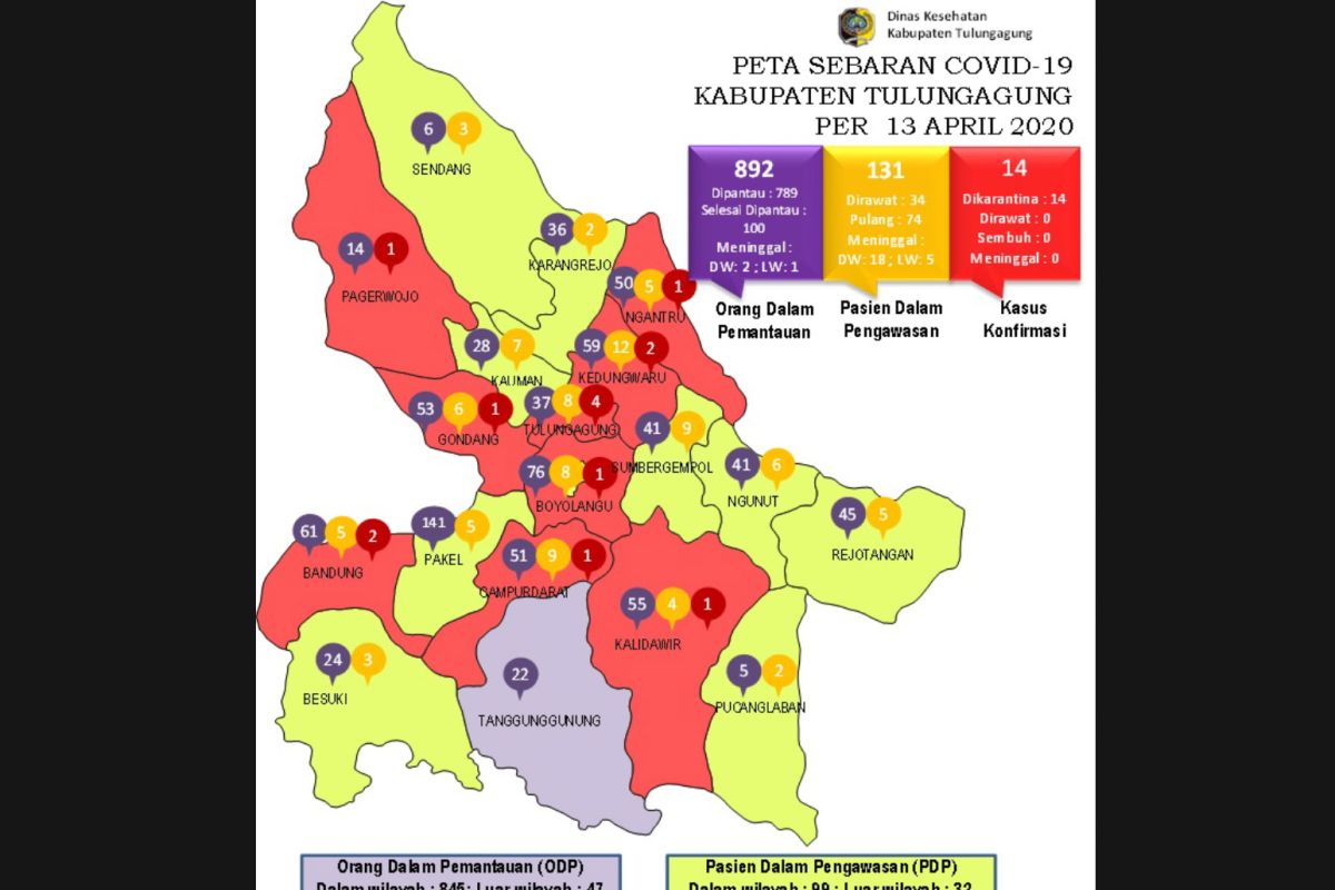 Tiga lagi petugas kesehatan di Tulungagung terpapar virus corona